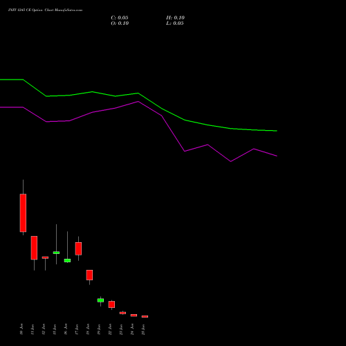 INFY 1245 CE (CALL) 30 June 2026 options price chart analysis Infosys Limited 