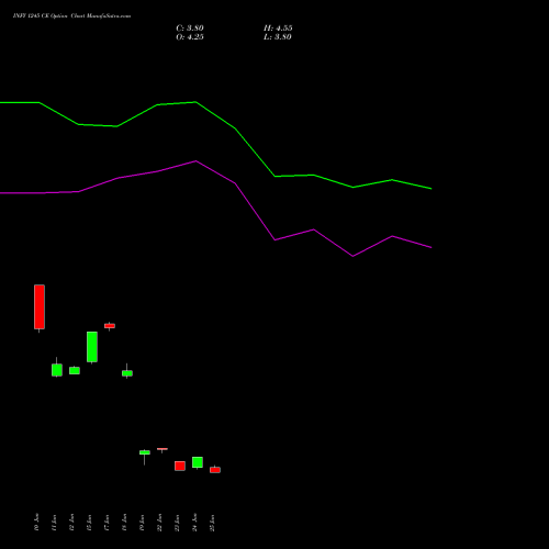INFY 1245 CE (CALL) 28 July 2026 options price chart analysis Infosys Limited 