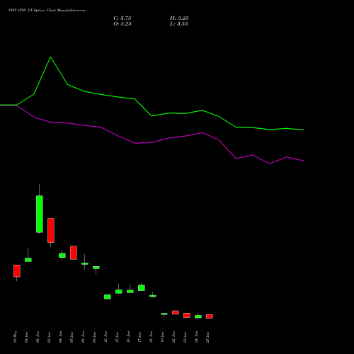INFY 1250 CE (CALL) 28 July 2026 options price chart analysis Infosys Limited 