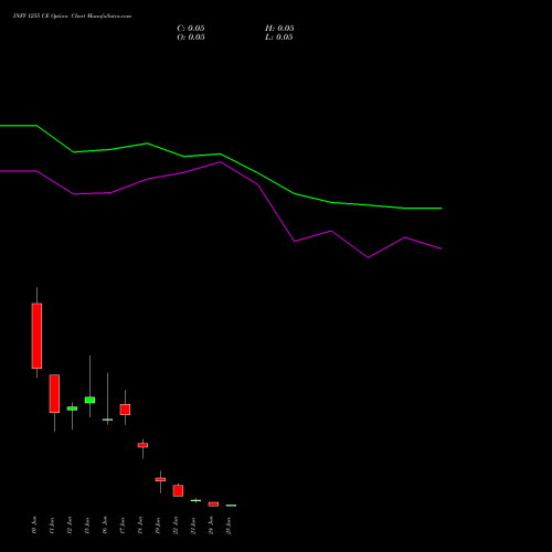 INFY 1255 CE (CALL) 30 June 2026 options price chart analysis Infosys Limited 