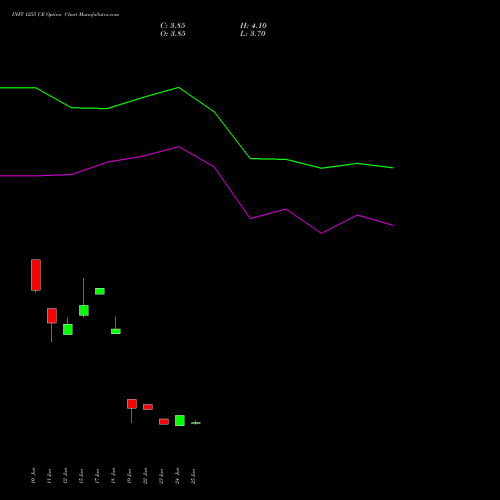 INFY 1255 CE (CALL) 28 July 2026 options price chart analysis Infosys Limited 
