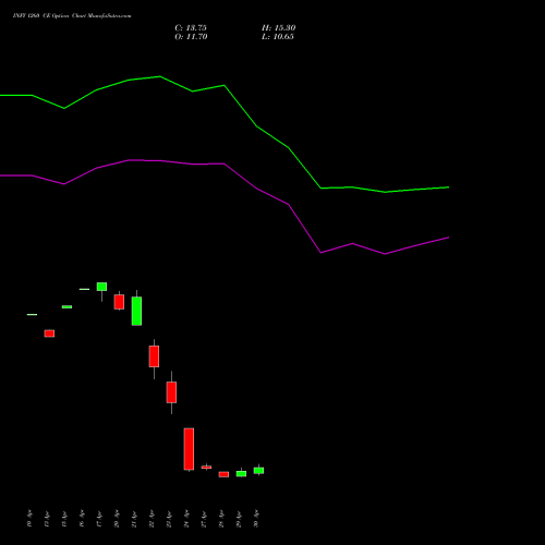 INFY 1260 CE (CALL) 26 May 2026 options price chart analysis Infosys Limited 
