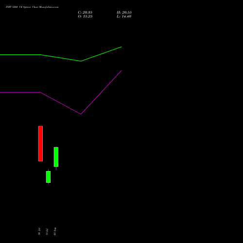 INFY 1260 CE (CALL) 29 September 2026 options price chart analysis Infosys Limited 