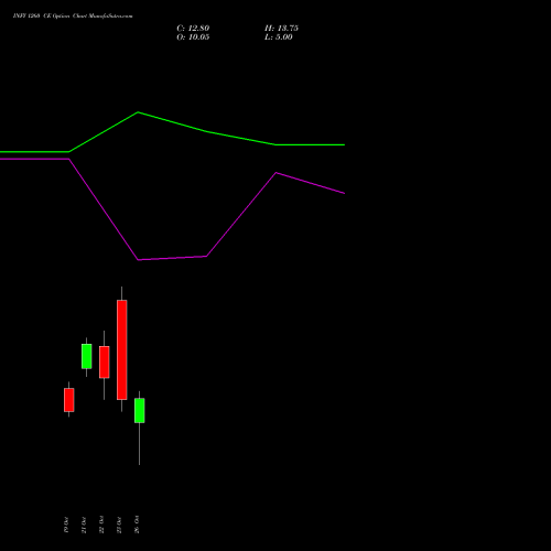 INFY 1260 CE (CALL) 23 November 2026 options price chart analysis Infosys Limited 