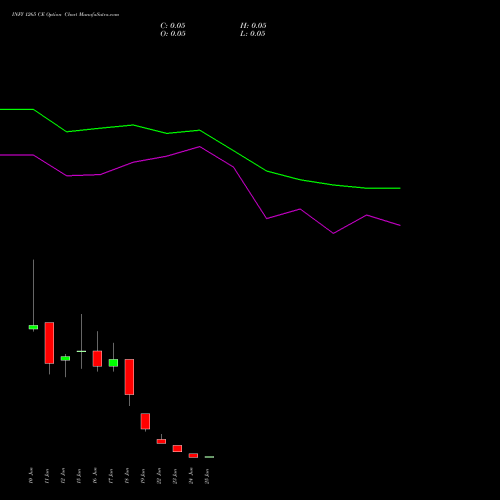 INFY 1265 CE (CALL) 30 June 2026 options price chart analysis Infosys Limited 