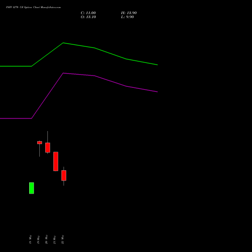 INFY 1270 CE (CALL) 30 June 2026 options price chart analysis Infosys Limited 