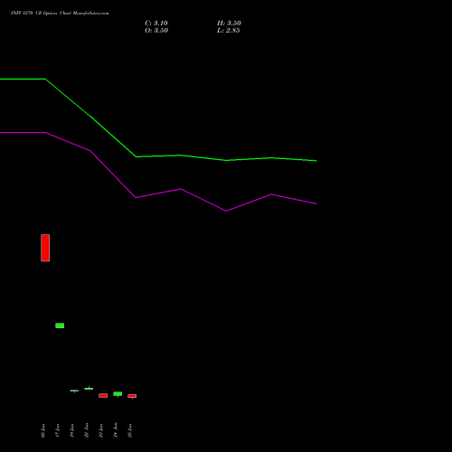 INFY 1270 CE (CALL) 28 July 2026 options price chart analysis Infosys Limited 