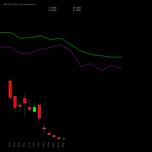 INFY 1275 CE (CALL) 30 June 2026 options price chart analysis Infosys Limited 