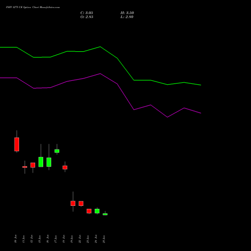 INFY 1275 CE (CALL) 28 July 2026 options price chart analysis Infosys Limited 