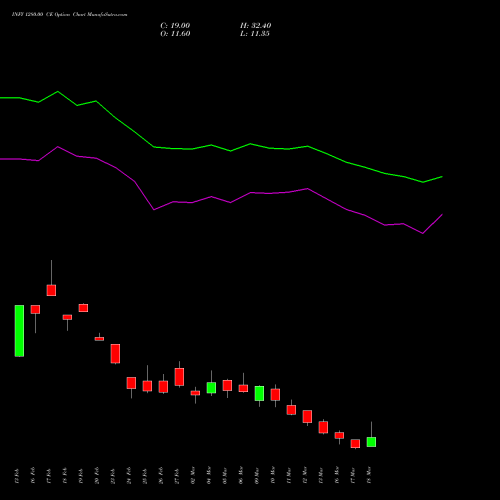 INFY 1280.00 CE (CALL) 30 March 2026 options price chart analysis Infosys Limited 