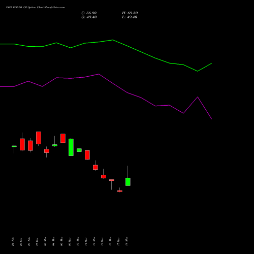 INFY 1280.00 CE (CALL) 28 April 2026 options price chart analysis Infosys Limited 