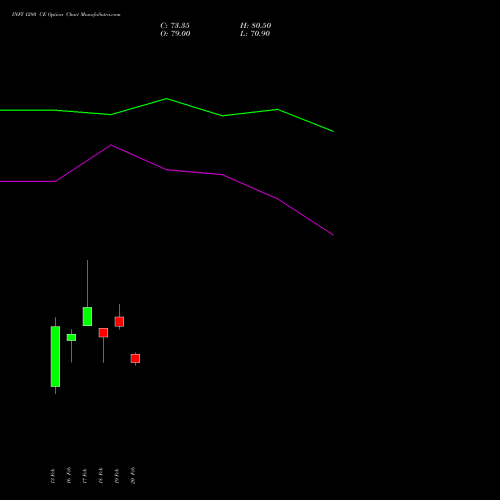 INFY 1280 CE (CALL) 24 February 2026 options price chart analysis Infosys Limited 