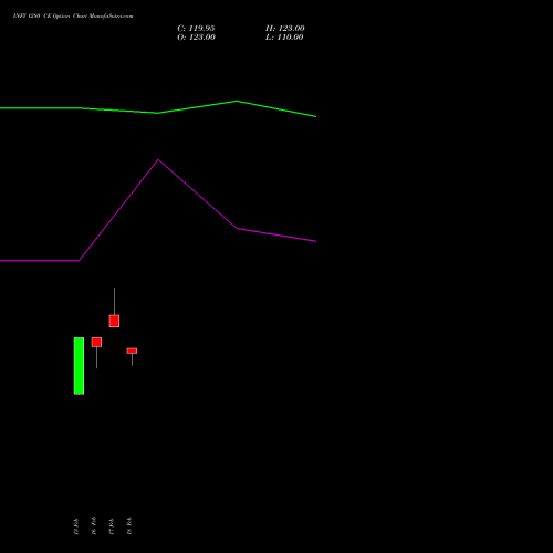 INFY 1280 CE (CALL) 30 March 2026 options price chart analysis Infosys Limited 