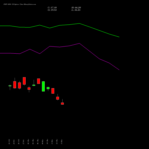 INFY 1280 CE (CALL) 28 April 2026 options price chart analysis Infosys Limited 