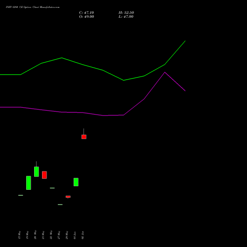 INFY 1280 CE (CALL) 28 July 2026 options price chart analysis Infosys Limited 