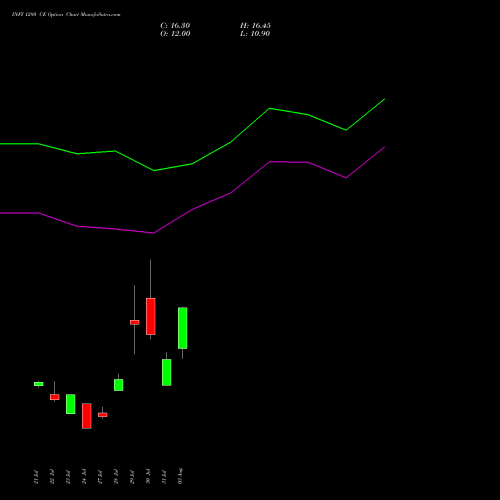 INFY 1280 CE (CALL) 29 September 2026 options price chart analysis Infosys Limited 