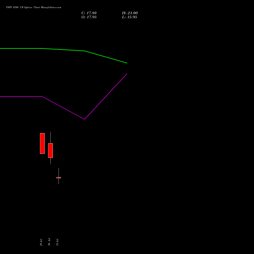 INFY 1280 CE (CALL) 27 October 2026 options price chart analysis Infosys Limited 