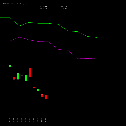 INFY 1280 CE (CALL) 23 November 2026 options price chart analysis Infosys Limited 