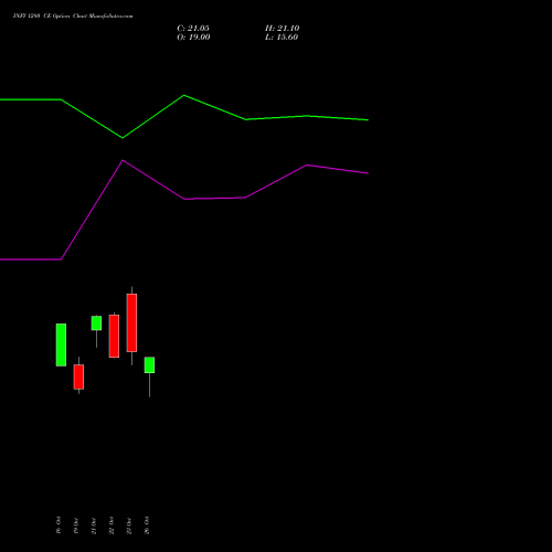 INFY 1280 CE (CALL) 29 December 2026 options price chart analysis Infosys Limited 