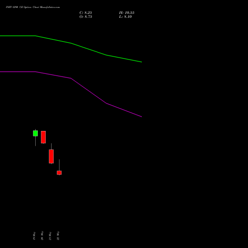 INFY 1290 CE (CALL) 30 June 2026 options price chart analysis Infosys Limited 