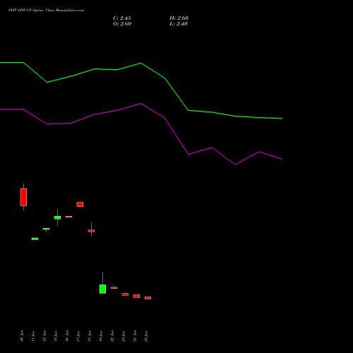 INFY 1295 CE (CALL) 28 July 2026 options price chart analysis Infosys Limited 