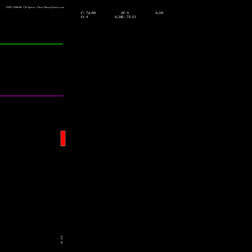 INFY 1300.00 CE (CALL) 28 April 2026 options price chart analysis Infosys Limited 