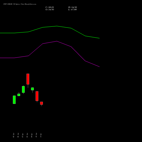 INFY 1300.00 CE (CALL) 26 May 2026 options price chart analysis Infosys Limited 