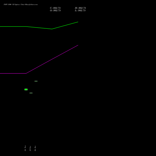 Live INFY 1300 CE (CALL) 30 December 2025 options price chart analysis Infosys Limited 