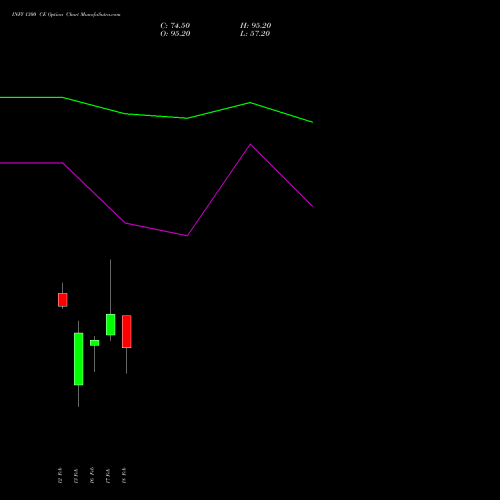 INFY 1300 CE (CALL) 24 February 2026 options price chart analysis Infosys Limited 