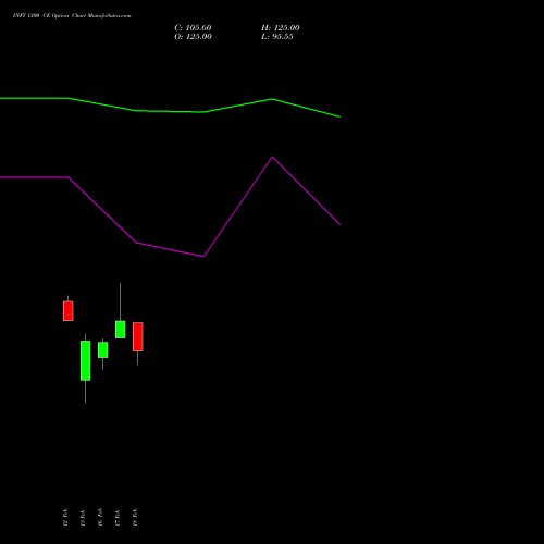 INFY 1300 CE (CALL) 30 March 2026 options price chart analysis Infosys Limited 