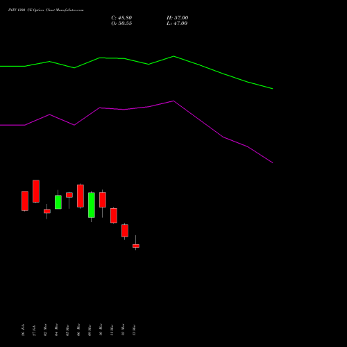 INFY 1300 CE (CALL) 28 April 2026 options price chart analysis Infosys Limited 