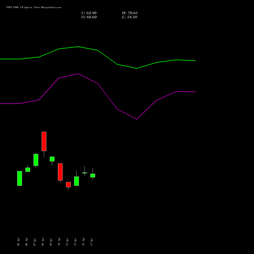 INFY 1300 CE (CALL) 26 May 2026 options price chart analysis Infosys Limited 