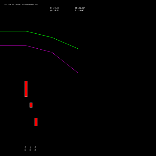 INFY 1300 CE (CALL) 30 June 2026 options price chart analysis Infosys Limited 