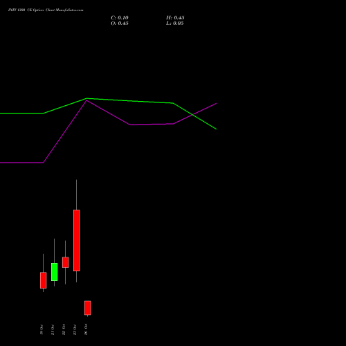 INFY 1300 CE (CALL) 27 October 2026 options price chart analysis Infosys Limited 