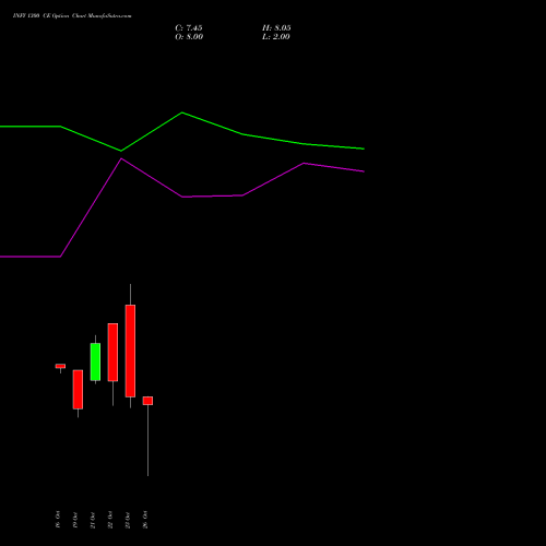 INFY 1300 CE (CALL) 23 November 2026 options price chart analysis Infosys Limited 
