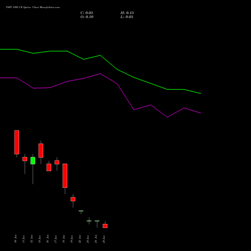 INFY 1305 CE (CALL) 30 June 2026 options price chart analysis Infosys Limited 