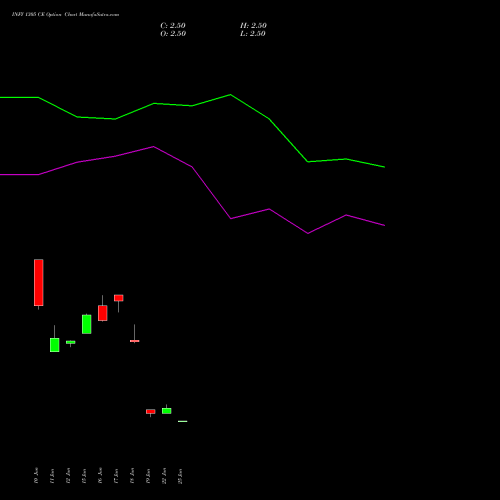 INFY 1305 CE (CALL) 28 July 2026 options price chart analysis Infosys Limited 