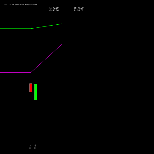 INFY 1310 CE (CALL) 28 April 2026 options price chart analysis Infosys Limited 