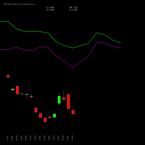 INFY 1320 CE (CALL) 30 June 2026 options price chart analysis Infosys Limited 