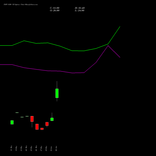 INFY 1320 CE (CALL) 28 July 2026 options price chart analysis Infosys Limited 