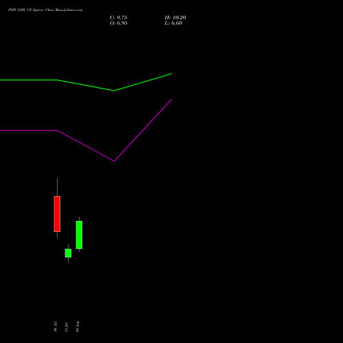 INFY 1320 CE (CALL) 29 September 2026 options price chart analysis Infosys Limited 
