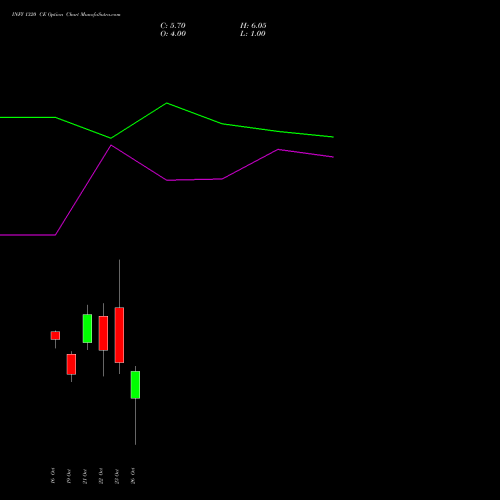 INFY 1320 CE (CALL) 23 November 2026 options price chart analysis Infosys Limited 