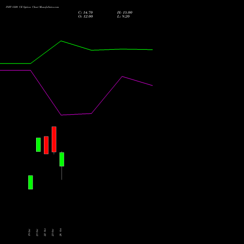 INFY 1320 CE (CALL) 29 December 2026 options price chart analysis Infosys Limited 