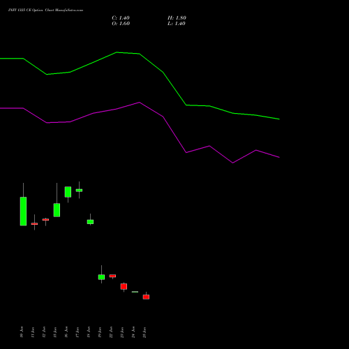 INFY 1325 CE (CALL) 28 July 2026 options price chart analysis Infosys Limited 