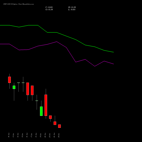 INFY 1335 CE (CALL) 30 June 2026 options price chart analysis Infosys Limited 
