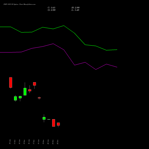 INFY 1335 CE (CALL) 28 July 2026 options price chart analysis Infosys Limited 