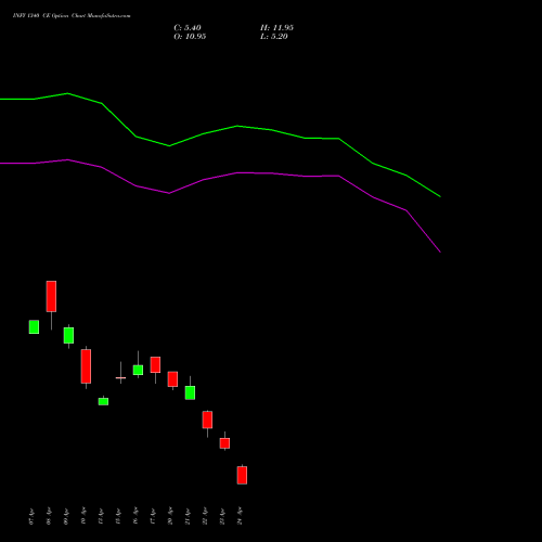 INFY 1340 CE (CALL) 26 May 2026 options price chart analysis Infosys Limited 