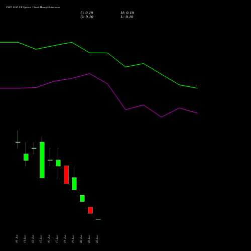 INFY 1345 CE (CALL) 30 June 2026 options price chart analysis Infosys Limited 