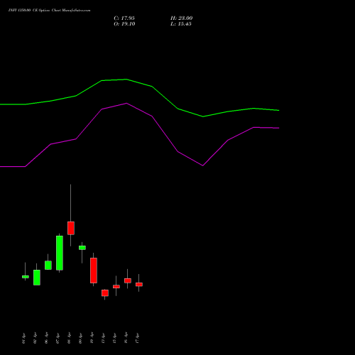 INFY 1350.00 CE (CALL) 28 April 2026 options price chart analysis Infosys Limited 