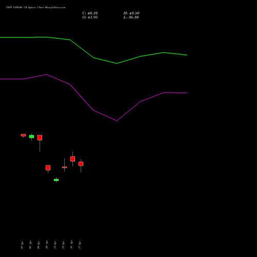 INFY 1350.00 CE (CALL) 26 May 2026 options price chart analysis Infosys Limited 